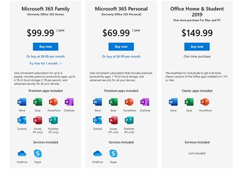 how much is a subscription to ms word