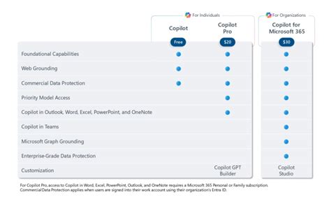 how much is copilot subscription