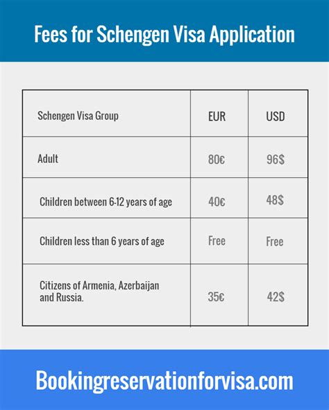 how much is europe visa fees