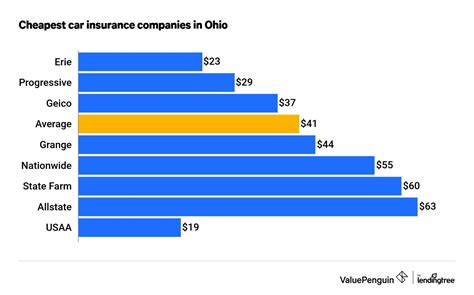 how much is full coverage insurance in ohio