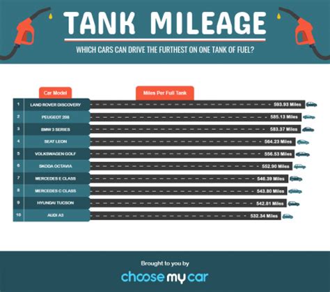 how much is full tank in car