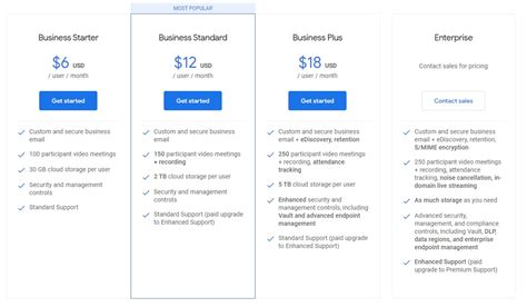 how much is google workspace for one user
