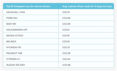 how much is insurance for a learner driver ireland calculator