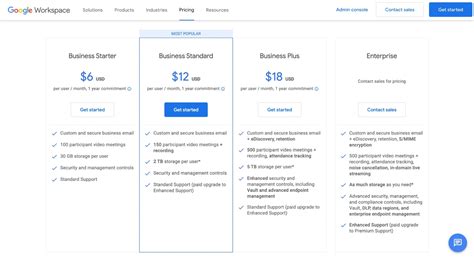 how much is it for a google workspace account
