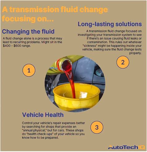 how much is it to get transmission fluid change