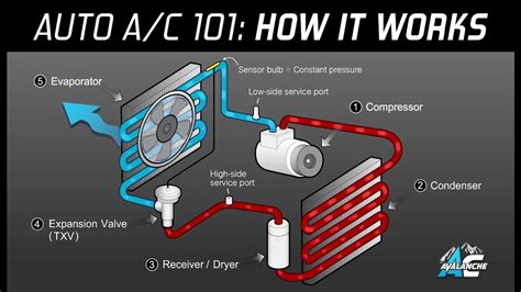 how much is it to put ac in a car
