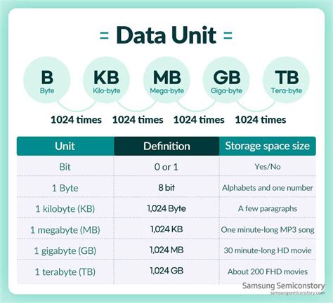 how much is one gb of storage