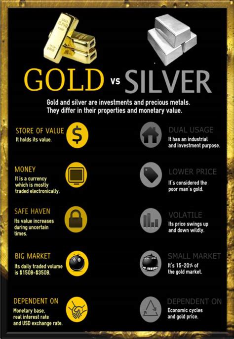 how much is silver worth compared to gold