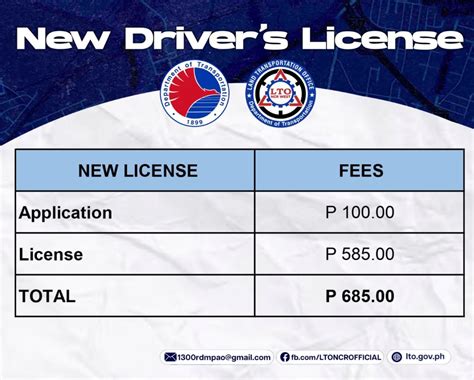 how much is the fee for driver's permit