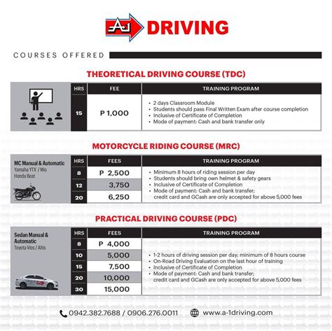 how much is the practical driving course