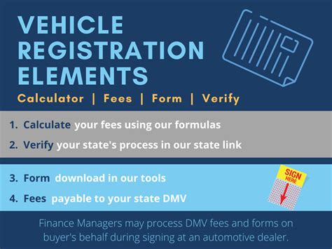 how much is the registration fee for a car in illinois