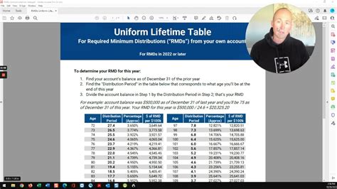 how much is the tsp minimum distribution