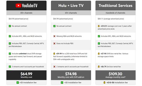 how much is youtube subscription cost