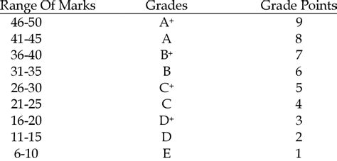 how much marks need to pass in 100