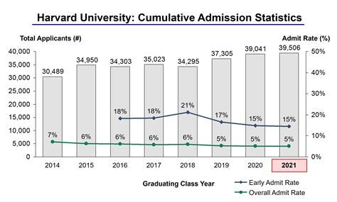 how much money is required to study in harvard university