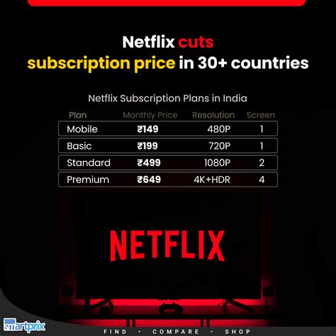 how much netflix cost in turkey