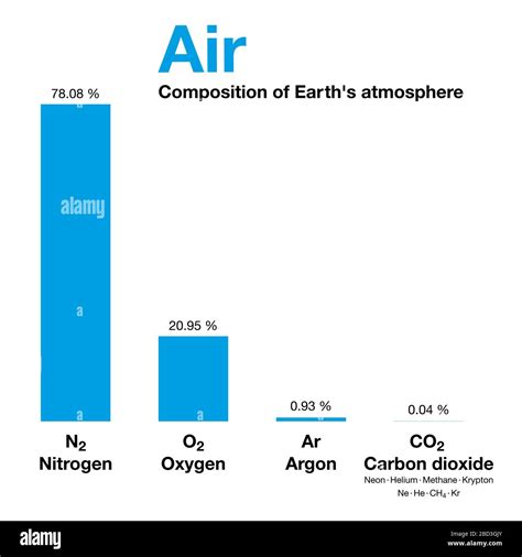 how much of the atmosphere is oxygen