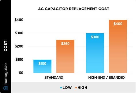 how much should it cost to replace a capacitor