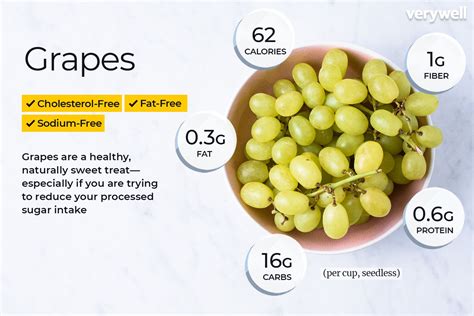 how much sugar is in red grapes