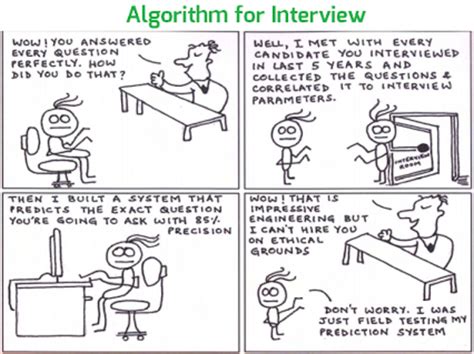 how much time does it take to be a programmer