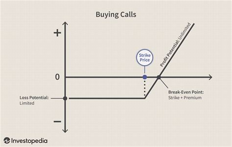 how much time does it take to learn options trading