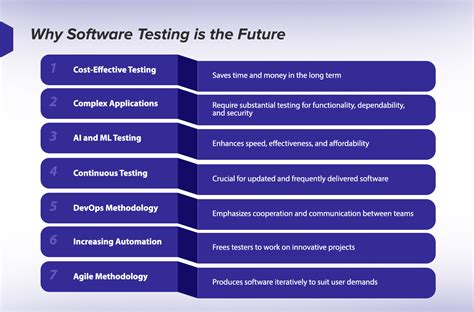 how much time it will take to learn software testing