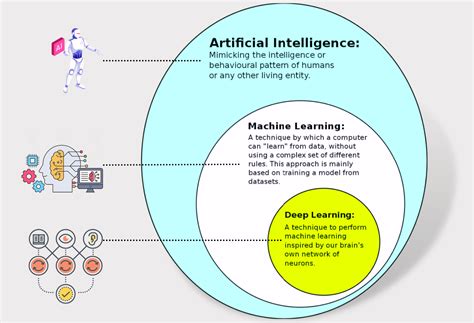 how much time to learn artificial intelligence