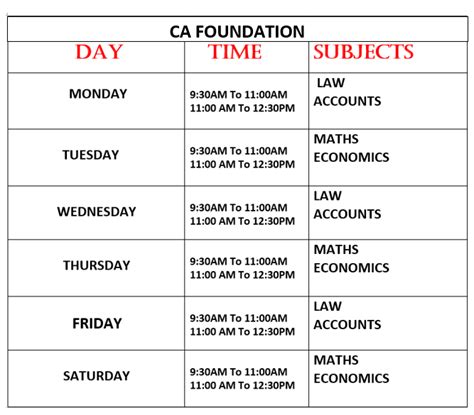 how much time to study for ca foundation