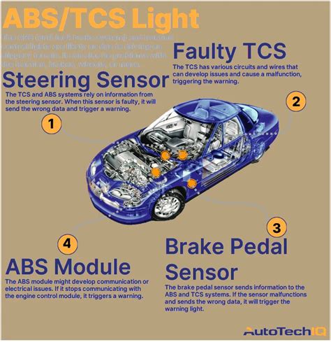 how much to fix abs and traction control system