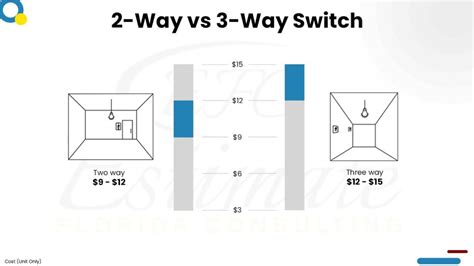 how much to install a light switch