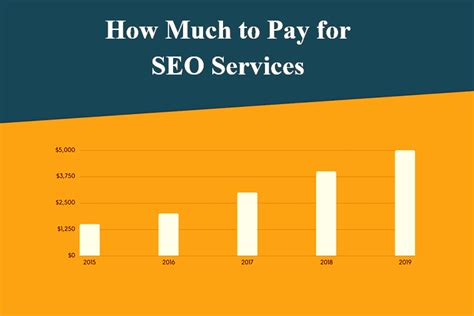 how much to pay for SEO services
