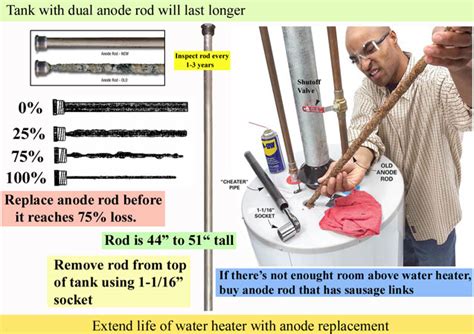 how much to replace anode rod in water heater