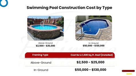 how much would it cost to get a pool installed