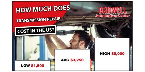 how much would it cost to get a transmission fixed