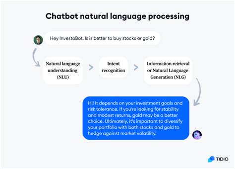 how nlp works in chatbot