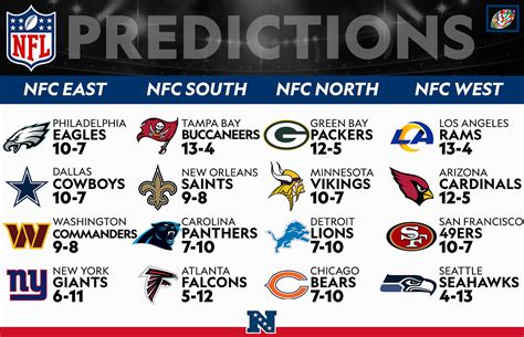 how often do afc teams play nfc