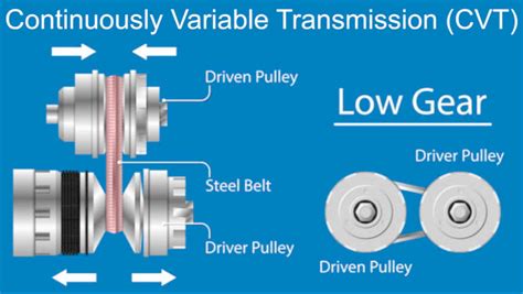 how often do you need to change cvt fluid