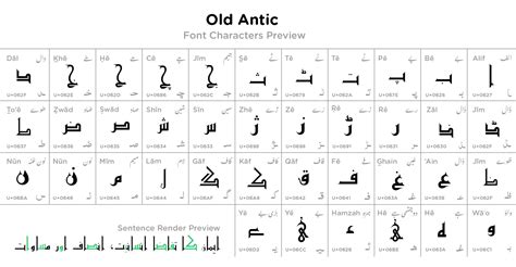 how old are u in urdu