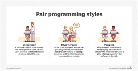 how pair programming works