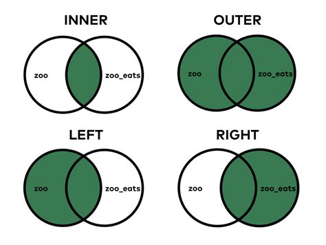how pandas merge works