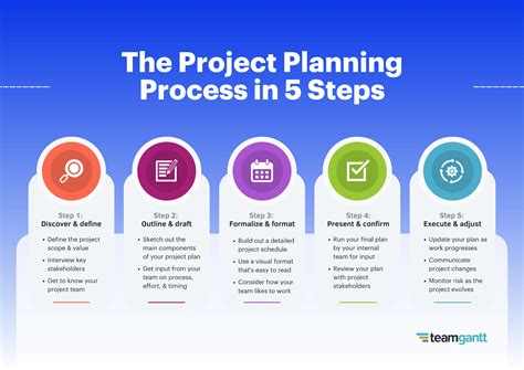 how project planning is done