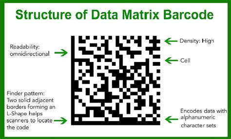 how small can a data matrix barcode be