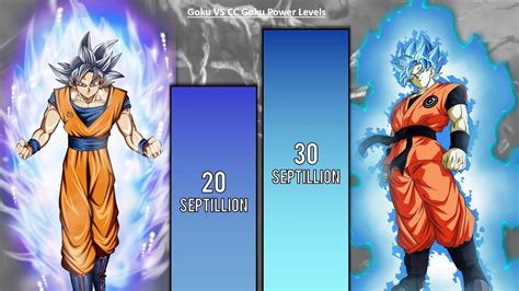 how strong is cc goku base