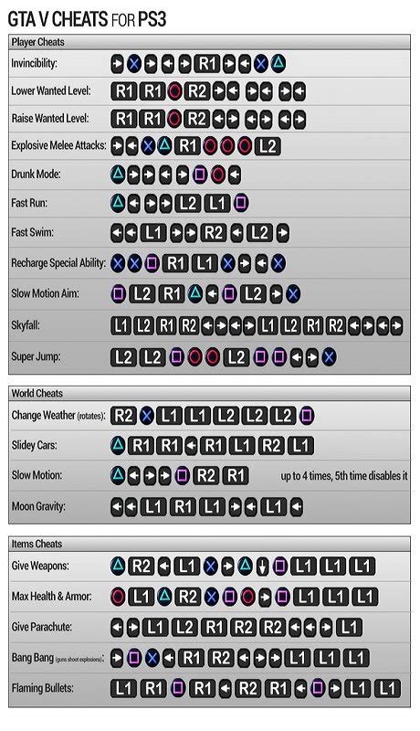 how to activate cheat codes in gta 5 ps3
