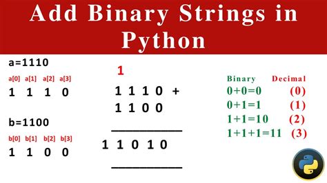 how to add 2 binary numbers in python