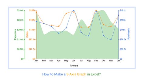 how to add 3 axis in excel graph