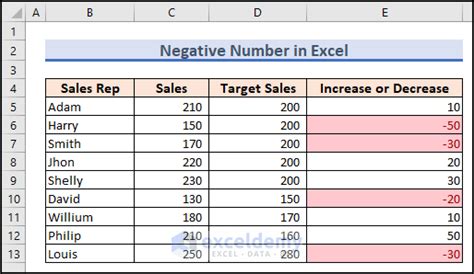 how to add a negative number on excel