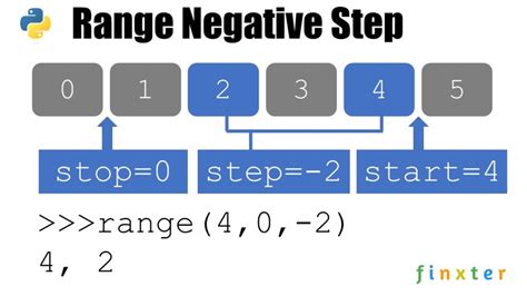 how to add a range of numbers in python