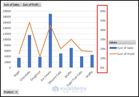 how to add a secondary axis in excel line chart