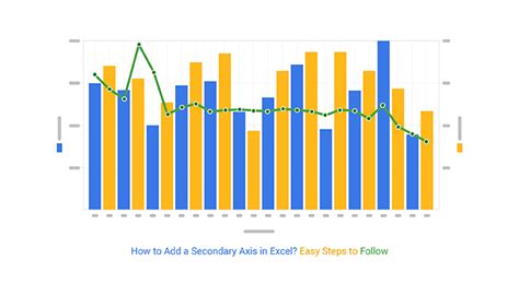 how to add a secondary axis in excel stacked bar chart
